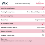 Platform Summary - WIX