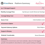 Platform Summary - WordPress