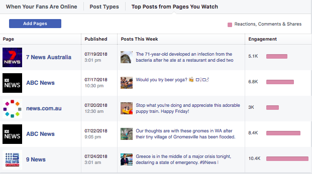 Top Posts from Pages You Watch